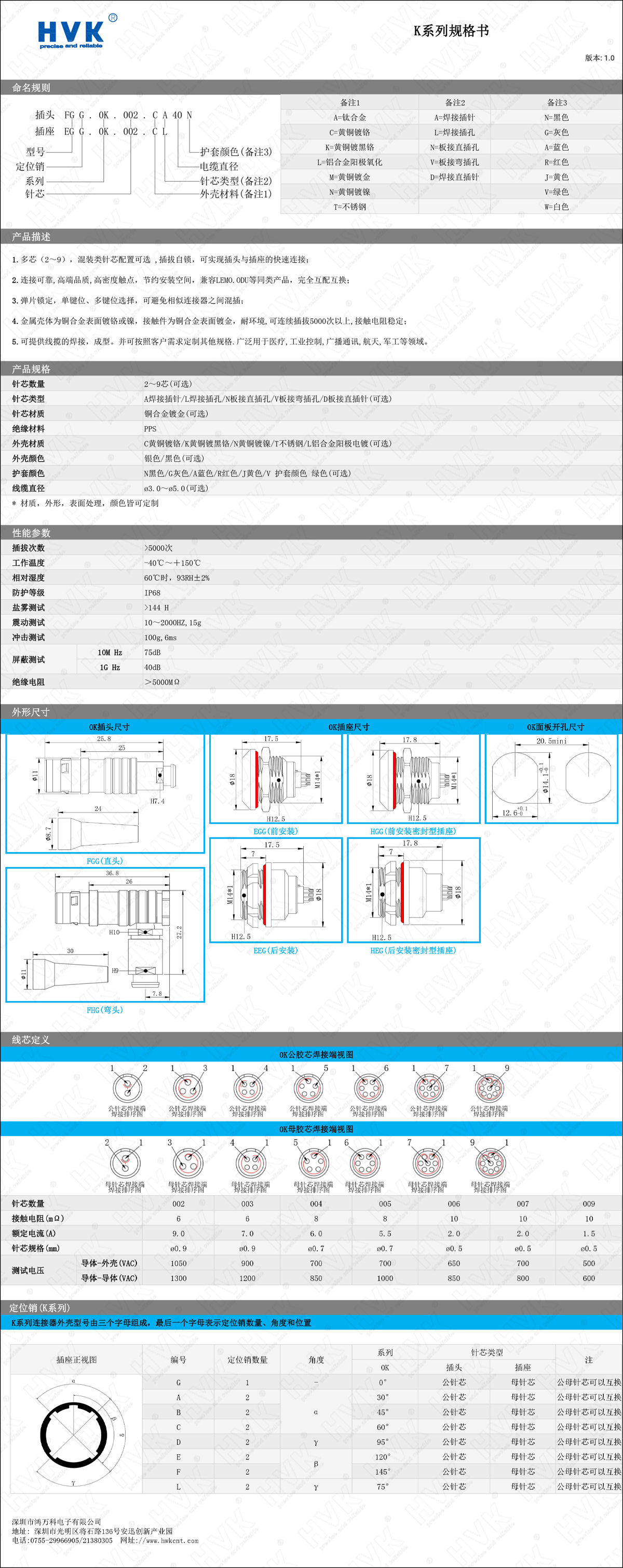 0K 規格書.png