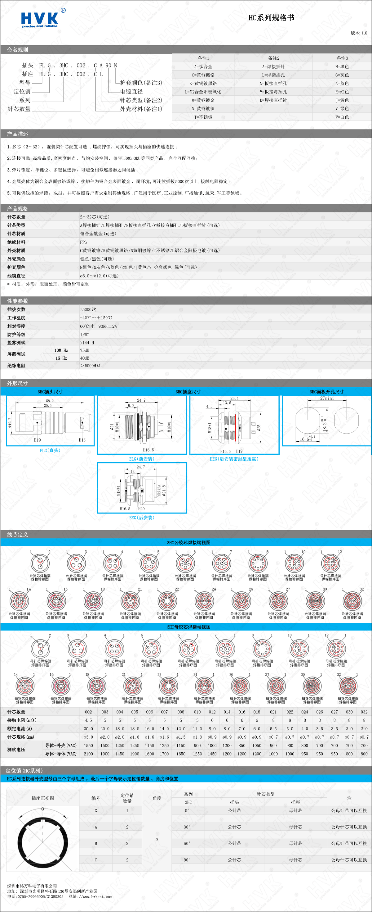 3HC 規(guī)格書.png