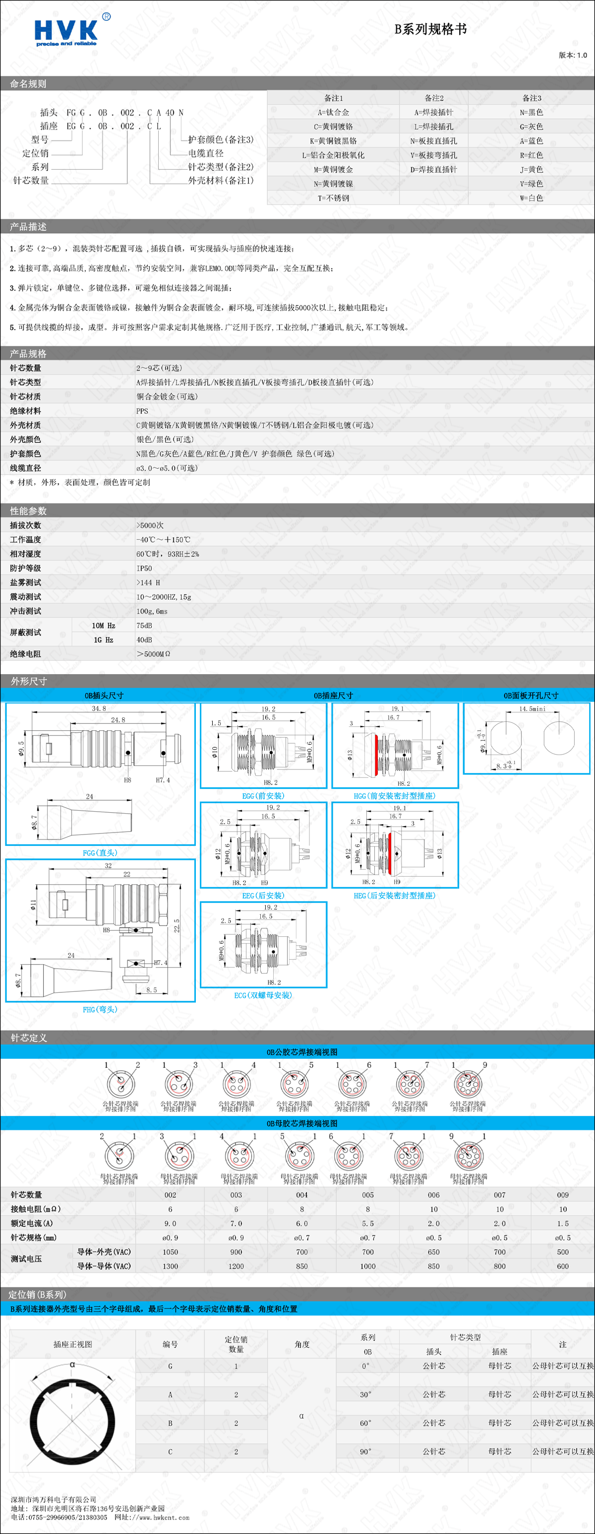 0B 規(guī)格書.png