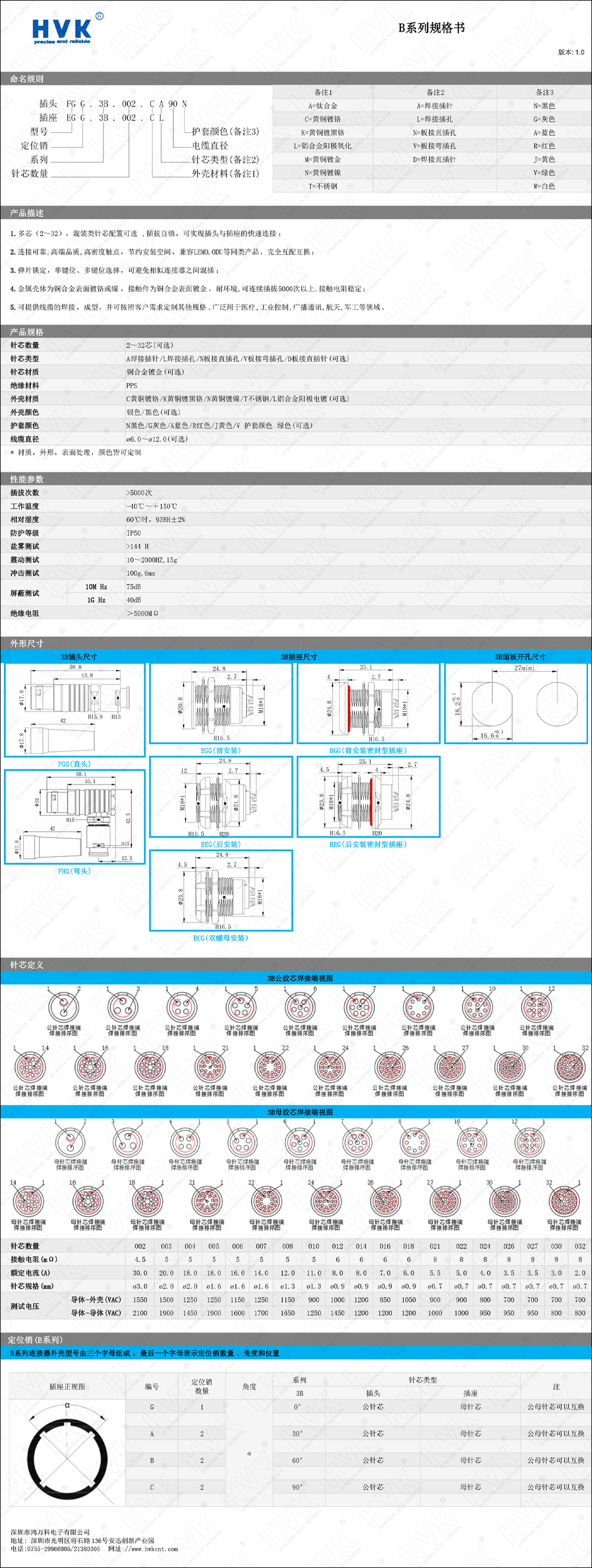 3B 規格書.png